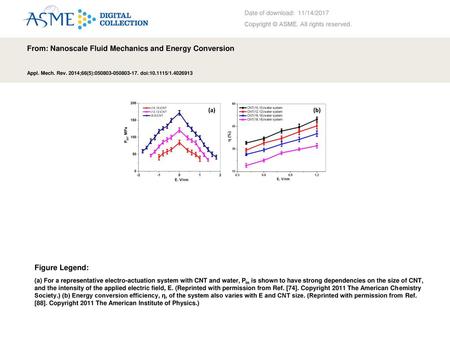 From: Nanoscale Fluid Mechanics and Energy Conversion