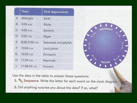 The Geologic Time Scale