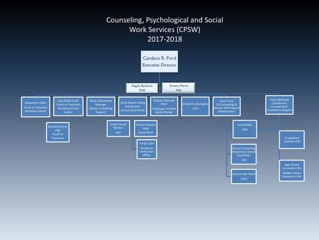 Counseling, Psychological and Social Work Services (CPSW)