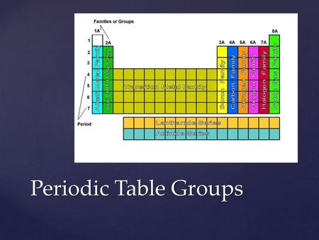 Periodic Table Groups.