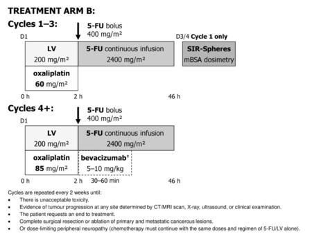 TREATMENT ARM B: Cycles 1–3: Cycles 4+: 5-FU continuous infusion