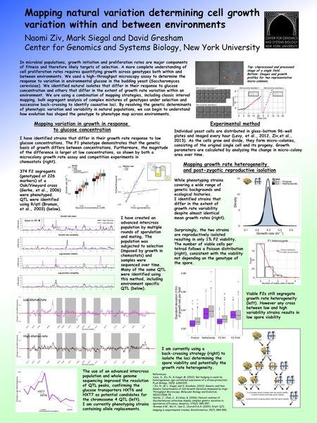 Mapping variation in growth in response to glucose concentration