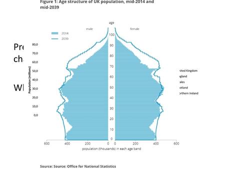 Population Density and the rural- urban continuum Population structure varies from place to place and over time Learning Objectives: To be able to interpret.