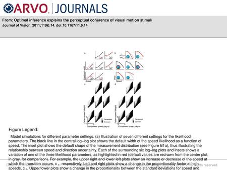 Journal of Vision. 2011;11(6):14. doi: / Figure Legend: