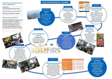 MACEDONIAN PROJECT JOURNEY