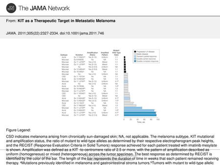 Copyright © 2011 American Medical Association. All rights reserved.