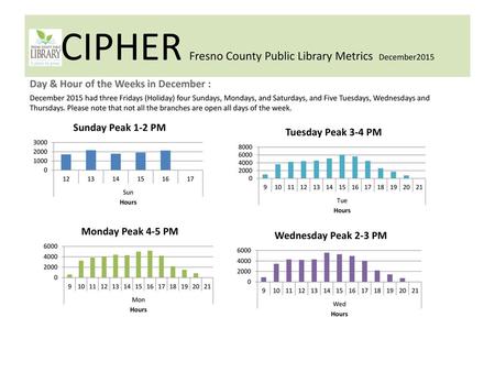 CIPHER Fresno County Public Library Metrics December2015