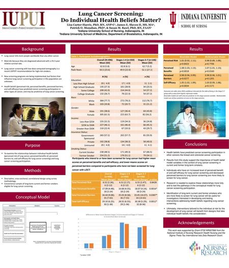 Lung Cancer Screening: Do Individual Health Beliefs Matter?