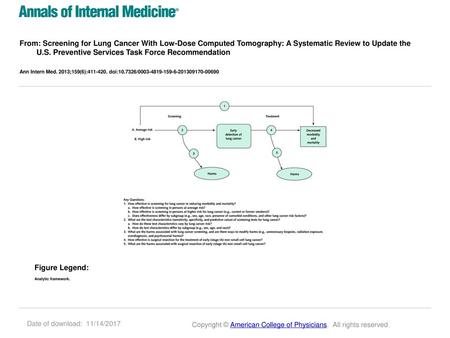 From: Screening for Lung Cancer With Low-Dose Computed Tomography: A Systematic Review to Update the U.S. Preventive Services Task Force Recommendation.