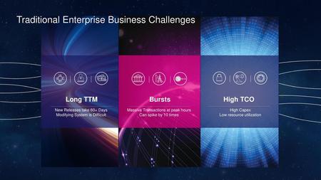 Traditional Enterprise Business Challenges