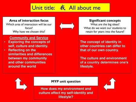 Area of interaction focus