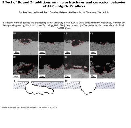 Effect of Sc and Zr additions on microstructures and corrosion behavior of Al-Cu-Mg-Sc-Zr alloys Sun Fangfang, Liu Nash Guiru, Li Qunying, Liu Enzuo, He.