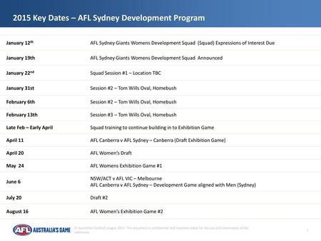 2015 Key Dates – AFL Sydney Development Program