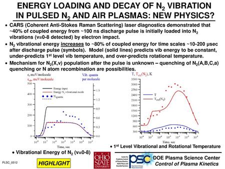 ENERGY LOADING AND DECAY OF N2 VIBRATION