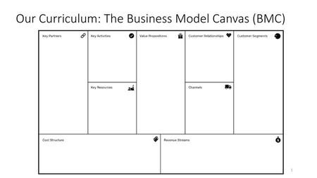 Our Curriculum: The Business Model Canvas (BMC)