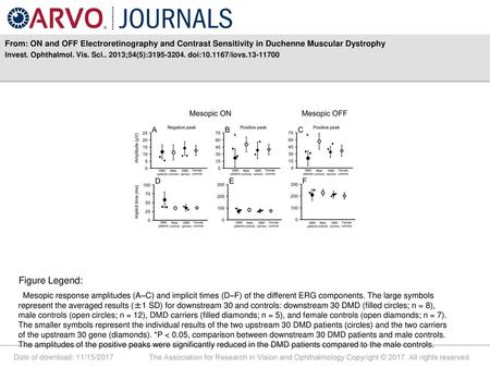 Invest. Ophthalmol. Vis. Sci ;54(5): doi: /iovs Figure Legend: