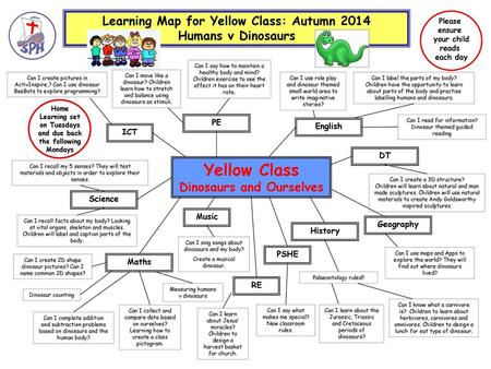 Yellow Class Learning Map for Yellow Class: Autumn 2014