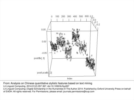 Fig. 2 The results of PCA, “n” stands for news text, “s” for science text, “o” for official text, “a” for artistic text, “t” for tv conversation text,