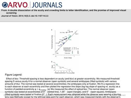 From: A double dissociation of the acuity and crowding limits to letter identification, and the promise of improved visual screening Journal of Vision.