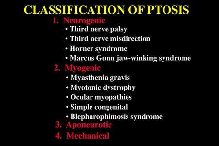 CLASSIFICATION OF PTOSIS