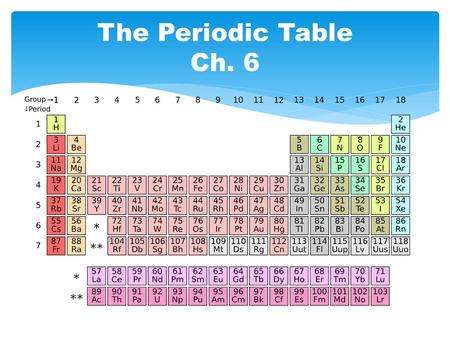 The Periodic Table Ch. 6.