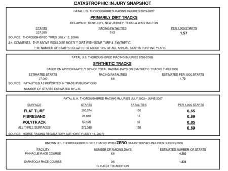 CATASTROPHIC INJURY SNAPSHOT