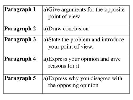 Paragraph 1 Give arguments for the opposite point of view Paragraph 2