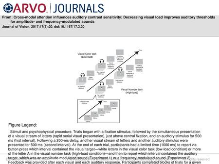 From: Cross-modal attention influences auditory contrast sensitivity: Decreasing visual load improves auditory thresholds for amplitude- and frequency-modulated.