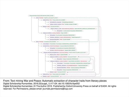 Fig. 1 Sample COMPRENO tree (automatically generated, no manual corrections) From: Text mining War and Peace: Automatic extraction of character traits.