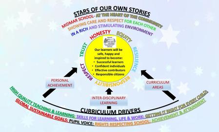 CURRICULUM DRIVERS STARS OF OUR OWN STORIES