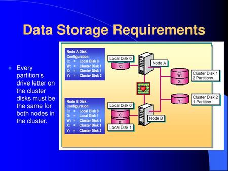 Data Storage Requirements