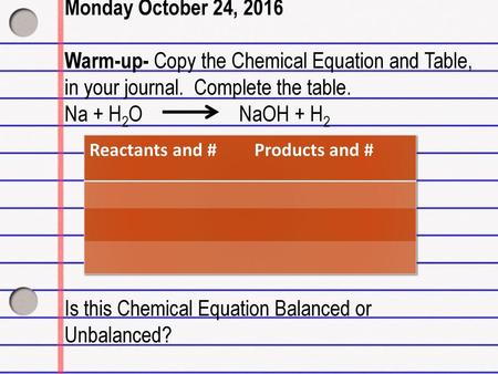 You need your Periodic Table!