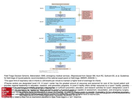 †††Patients who do not meet any of the triage criteria in Steps One through Four should be transported to the most appropriate medical facility as outlined.