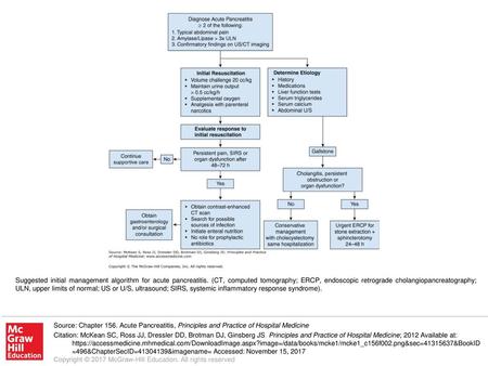 Suggested initial management algorithm for acute pancreatitis