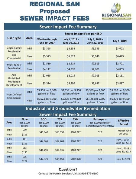 Proposed SEWER IMPACT FEES