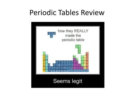 Periodic Tables Review