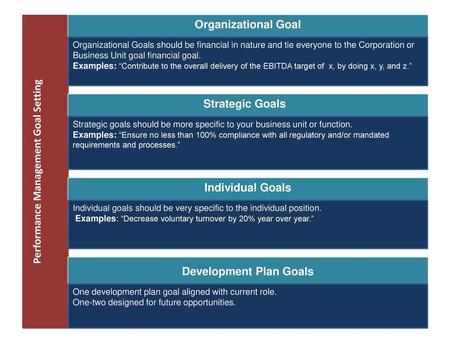 Performance Management Goal Setting Development Plan Goals