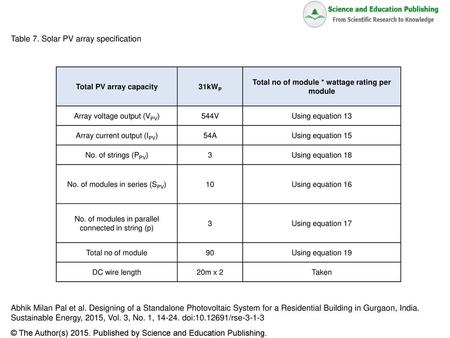 Total PV array capacity Total no of module * wattage rating per module