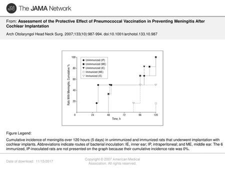 Copyright © 2007 American Medical Association. All rights reserved.