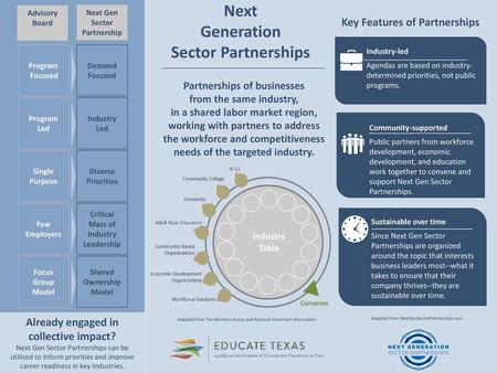 Next Generation Sector Partnerships