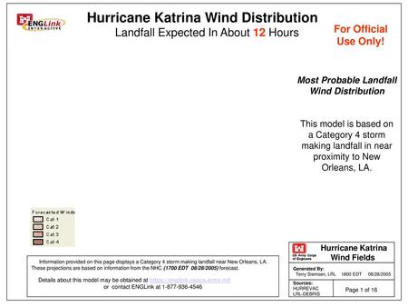 Most Probable Landfall