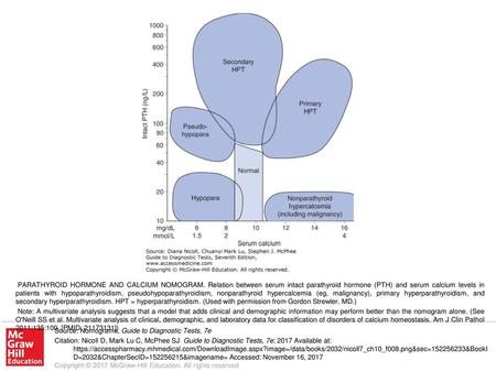 Note: A multivariate analysis suggests that a model that adds clinical and demographic information may perform better than the nomogram alone. (See O'Neill.