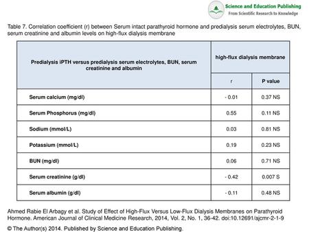 high-flux dialysis membrane