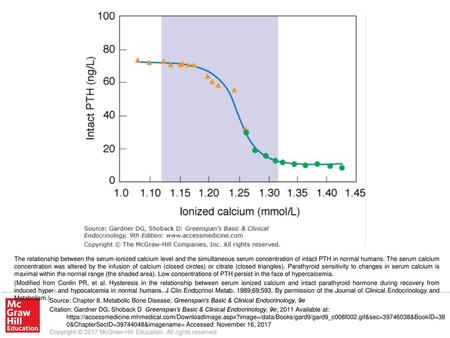 (Modified from Conlin PR, et al