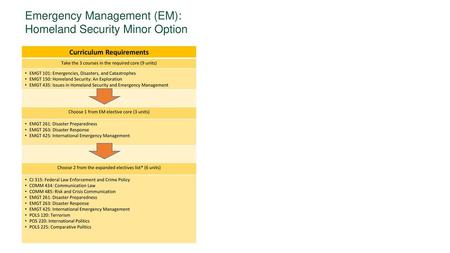 Curriculum Requirements