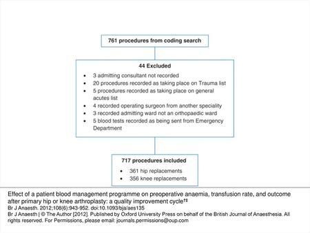 Fig 1 Coding search and excluded records.