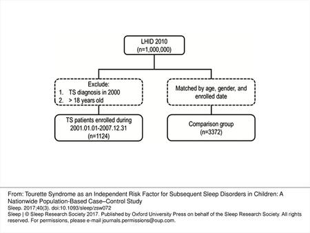 Figure 1 Flow of data processing