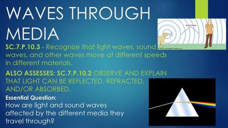 WAVES THROUGH MEDIA SC.7.P.10.3 - Recognize that light waves, sound waves, and other waves move at different speeds in different materials. ALSO ASSESSES: