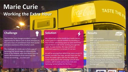 Marie Curie Working the Extra Hour Challenge Solution Results