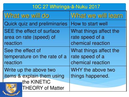 What we will do What we will learn 10C 27 Whiringa-ā-Nuku 2017